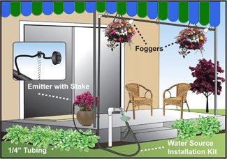 Irrigation Helps Tutorials How To Water Flowers Trees