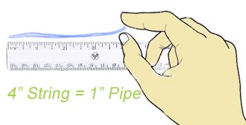 measure string to determine pipe size